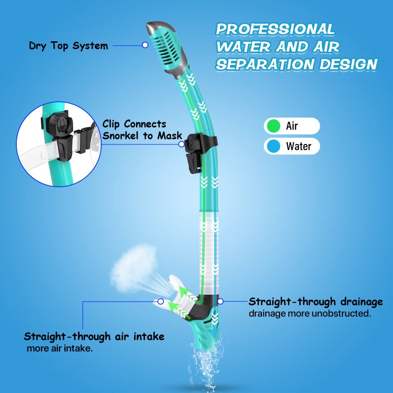 Greatever Dry Snorkel Set,Panoramic Wide View,Anti-Fog Scuba Diving Mask,Professional Snorkeling Gear for Adults - Image 3